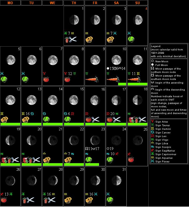 Maria Thun Moon Calendar